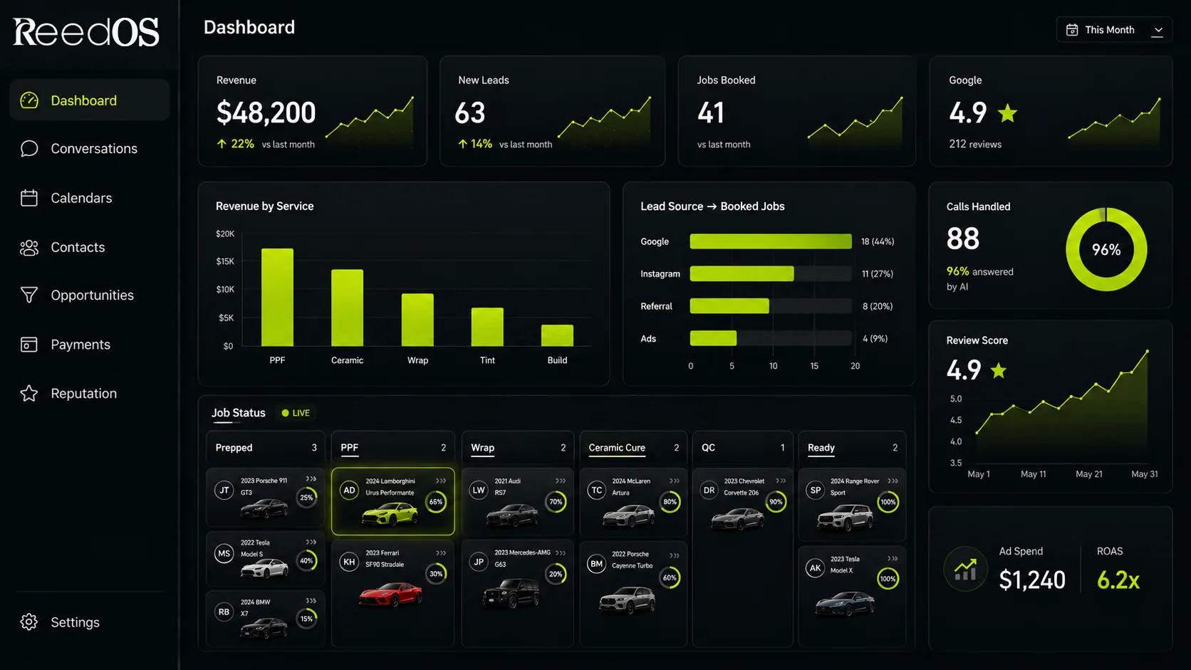 The Reed OS dashboard — revenue, leads, jobs booked, reviews, and the live job-status board, all in one screen